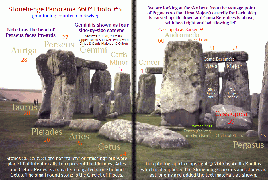 Panorama 3 Stonehenge Decipherment