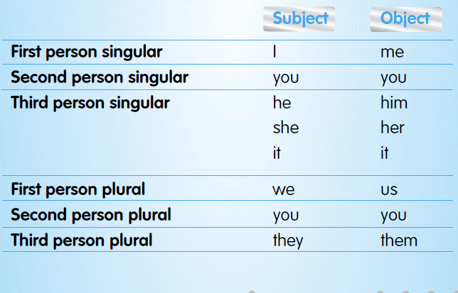 1 person singular