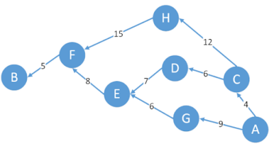 Perbedaan Metode Greedy, A* dan Simulated Annealing Lengkap dan Terbaru