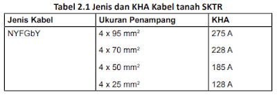 kha kabel bawah tanah