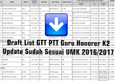 Draft List GTT PTT Guru Honorer K2 Update Sudah Sesuai UMK 2016/2017