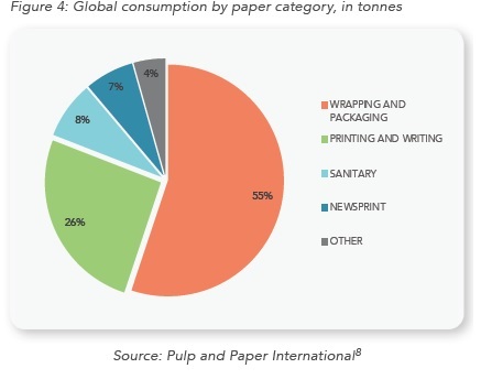 Economic globalization image