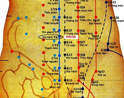 Vị trí huyệt khí hải