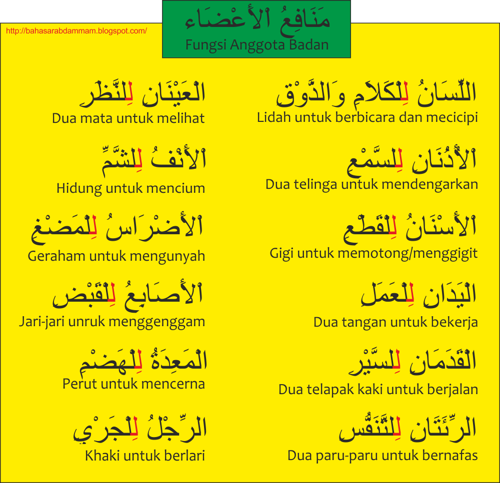 BelajarBahasaArab: Fungsi Huruf "Lam"