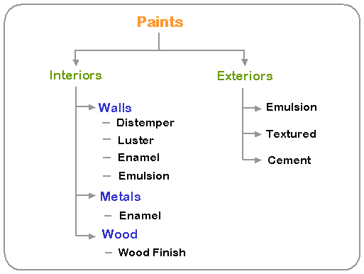 Painting Service