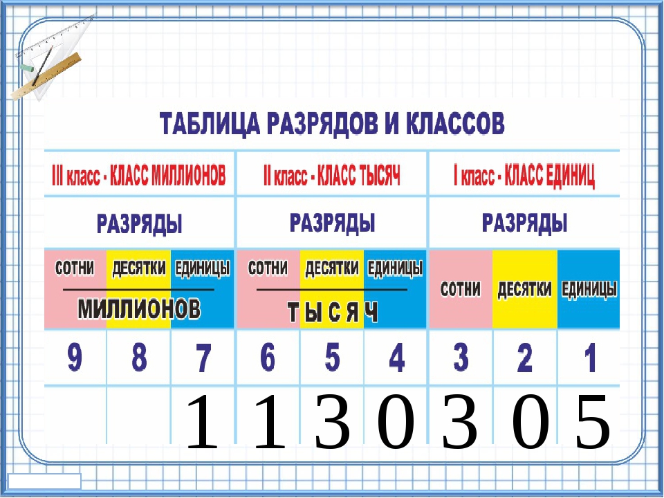 Числа первого разряда второго и третьего. Разряды чисел 2 класс математика класс единиц. Разряды единиц в математике 3 класс. Разряд единиц в математике 1 класс. Разряды и классы чисел таблица в математике 4.