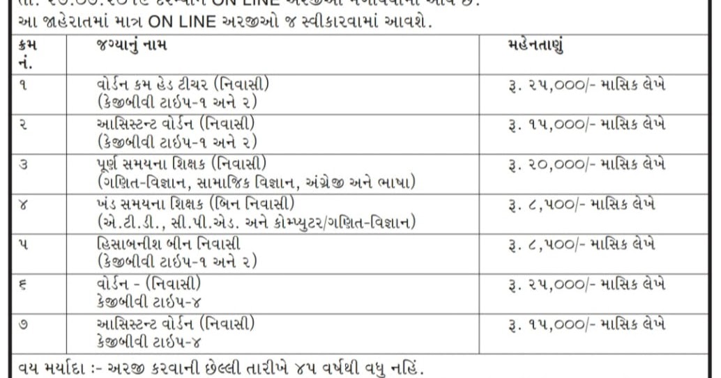 Kgbv teacher salary image