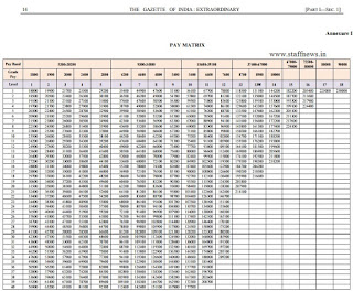 7thcpc-pay-matrix