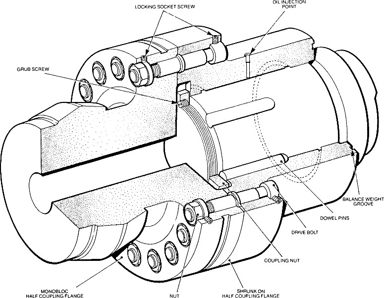 Update 84+ flange coupling drawing latest
