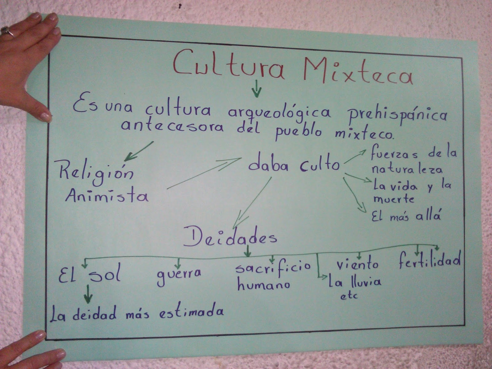 Mapa Conceptual De La Cultura Mixteca Gif Susten | My XXX Hot Girl