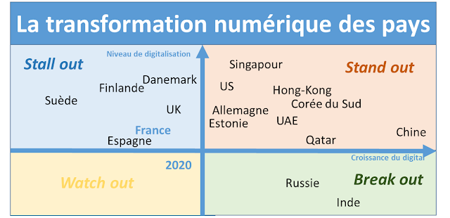 La résilience numérique des pays face à la crise