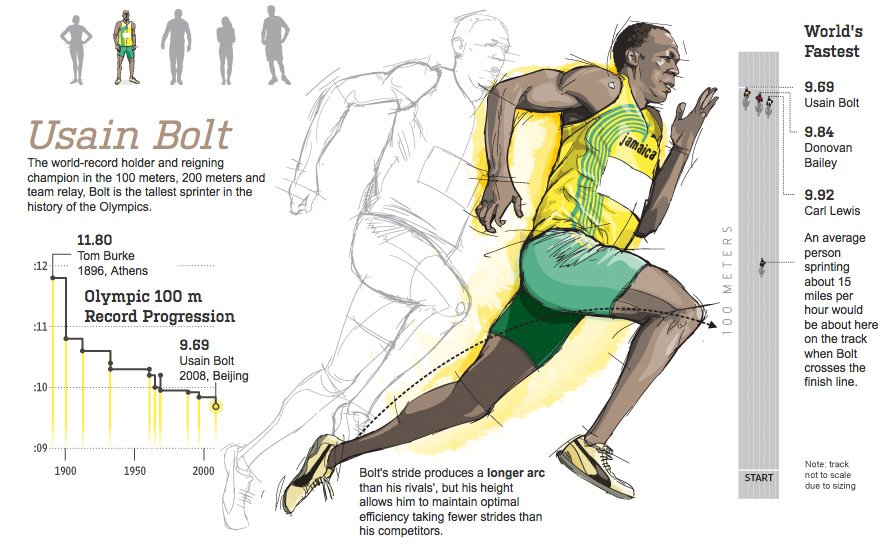 Amazing Science Behind Usain Bolt Unbelievable Speed Unusual Facts