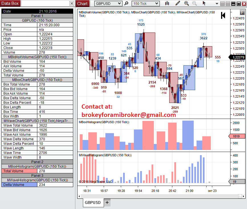 MBoxWave for NinjaTrader 8 (Grandfather Package) - eSignal RealTime , Abletrend, Orderflows ...