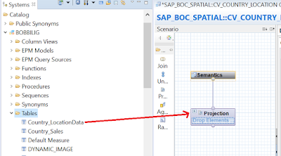 SAP HANA, SAP HANA Geospatial Content, SAP HANA Live, SAP HANA Studio