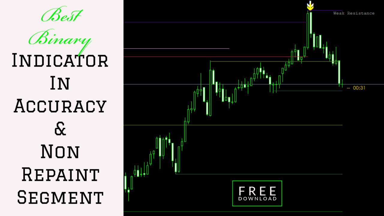 a powerful indicator for binary options