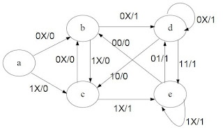 Finite State Machine