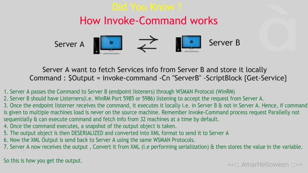 How Invoke-Command works