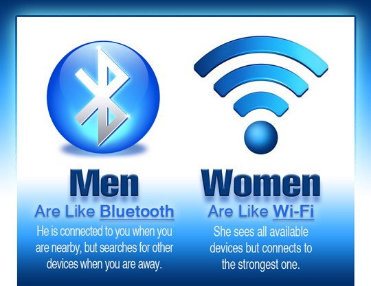 wifi vs bluetooth hotspot