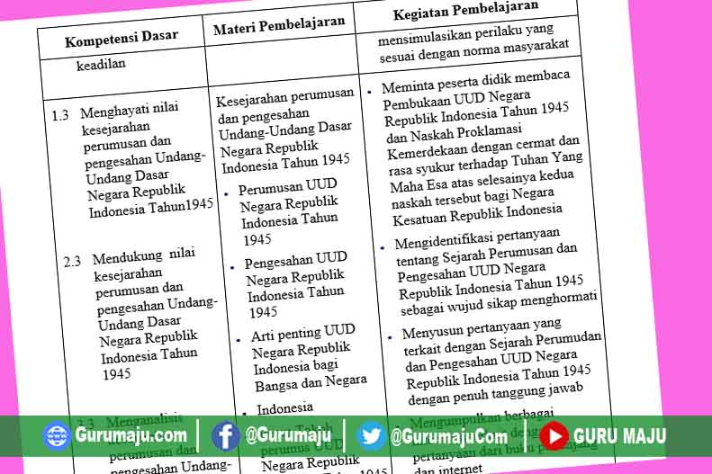 Silabus PKN SMP Kelas 7 Kurikulum 2013 Revisi Terbaru