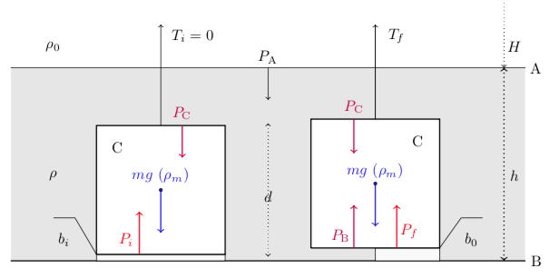 ボトル入り飲料水中のマイクロプラスチック:その正体、種類、除去方法