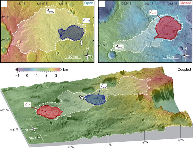 Структура палеобассейнов на Марсе. Показаны открытые, закрытые и парные (открытые + закрытые) озёрные системы и соответствующие области водосбора. Gaia Stucky de Quay et al., Geology (2020).