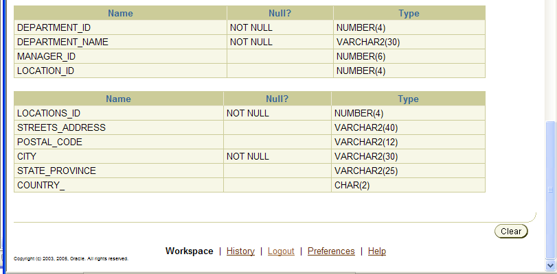 Department names. Salary овощ. модель данных схема звезда. Department names. Organization chart template.