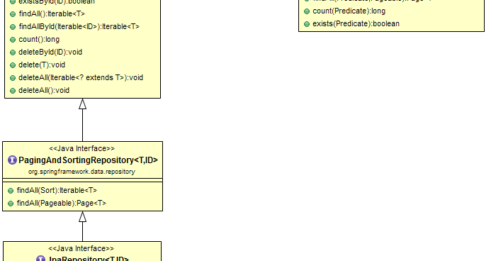 Why do I use the BaseJpaRepository instead of the default Spring Data  JpaRepository : r/java