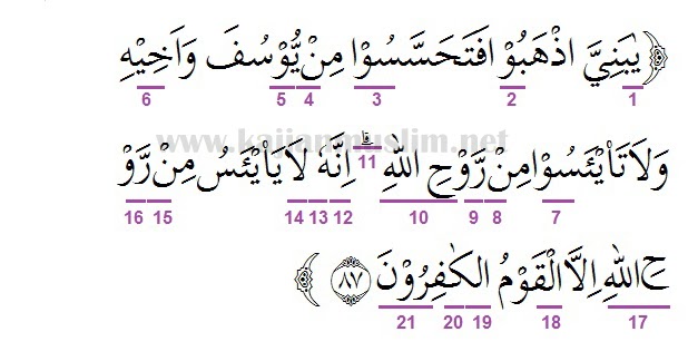 Hukum Tajwid Surat Yusuf Ayat 87 Dalam Al Quran Beserta
