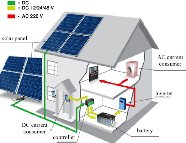 Home Solar System Schematic