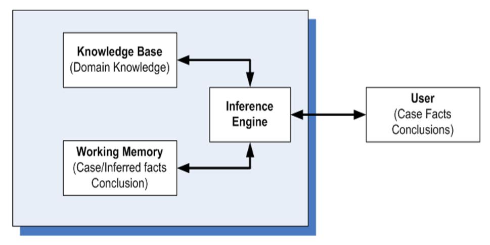 Authentication scheme. Domain based. Expired domain page. Spf dkim dmarc. Ddd программирование.
