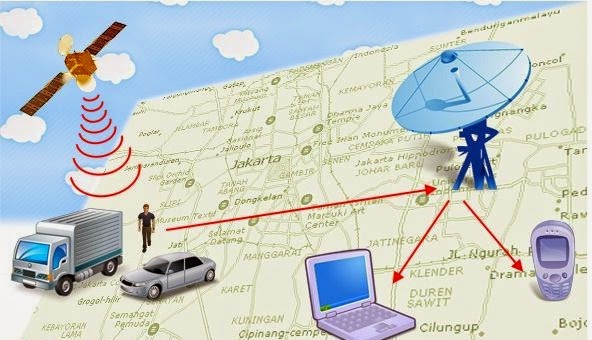 Pemanfaatan Multimedia Bidang Transportasi dan Komunikasi