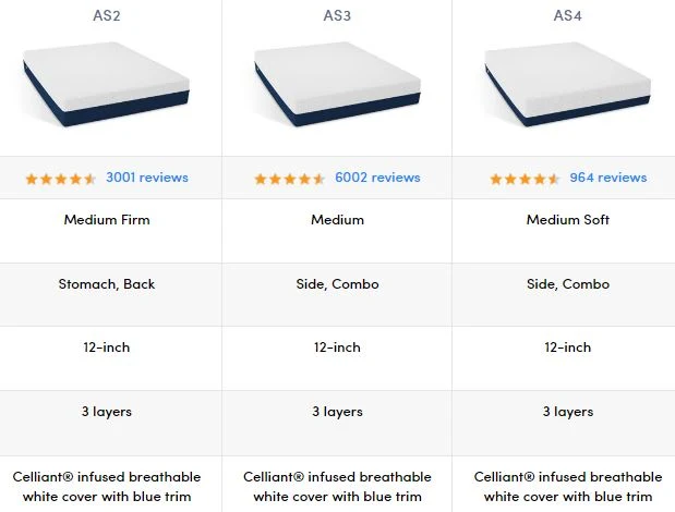 memory foam mattress infographic