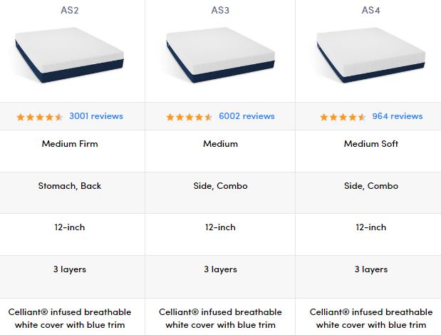 Firm vs. Medium Mattress - Amerisleep