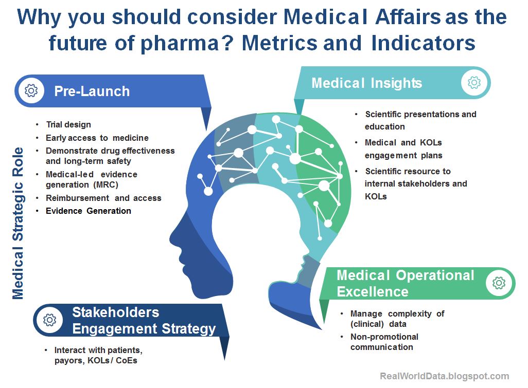 Why you should consider Medical Affairs as the future of pharma