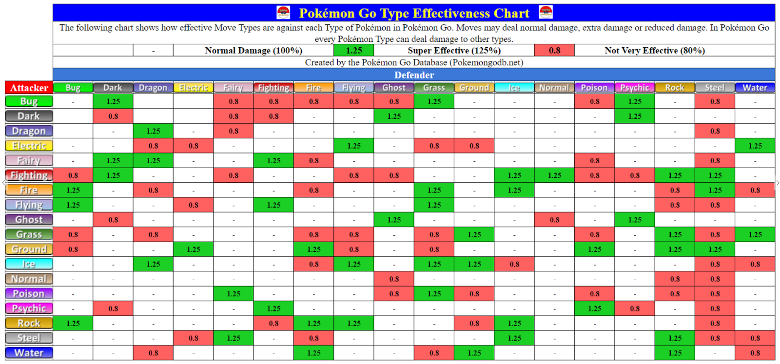 Pokemon Effectiveness Chart