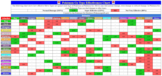 Pokemon GO Type Chart - Strength and Weakness 