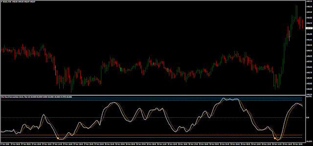 Wave Trend Oscillator mq4