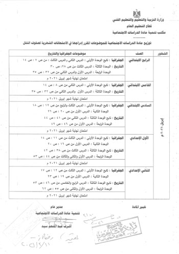 المقررات المخصصة لامتحانات الشهور للترم الثانى 2021 لطلاب النقل  34380----------2