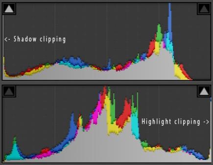 Shadow Clipping Shadow Clipping