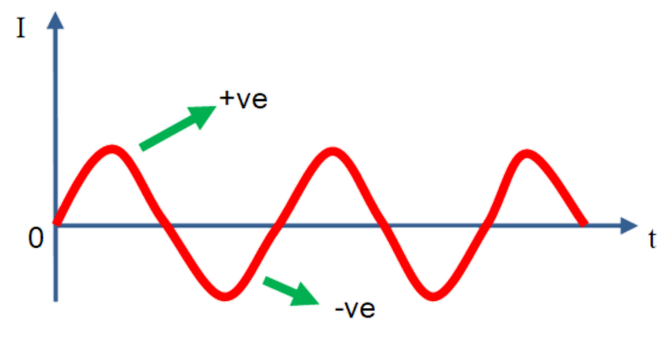 Electric current kise kahate hain ? करेंट क्या है ? जानिए करेंट