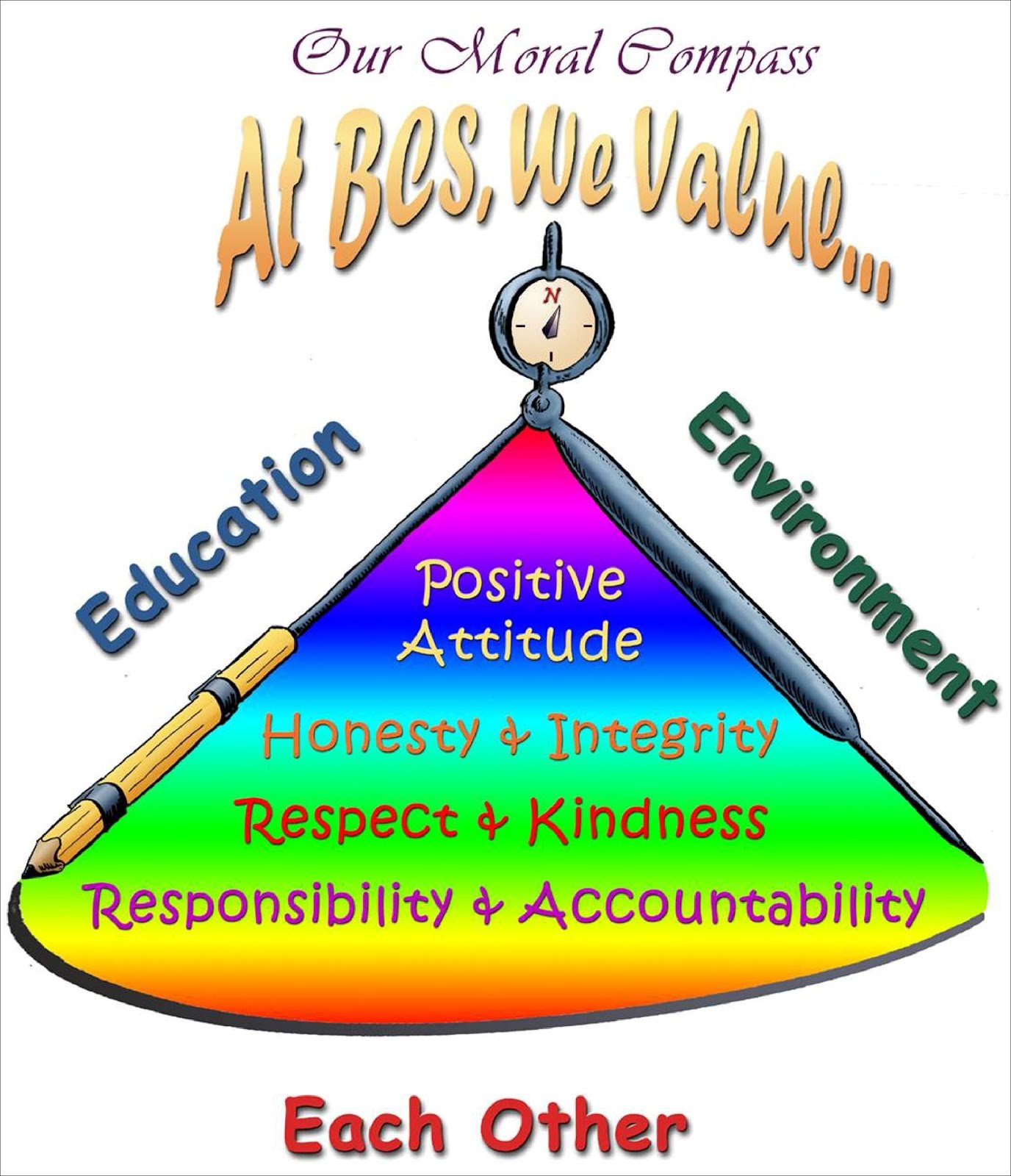 BCS Moral Compass