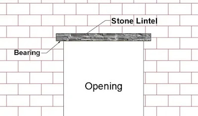 Stone Lintel Beam Stone Lintel Beam
