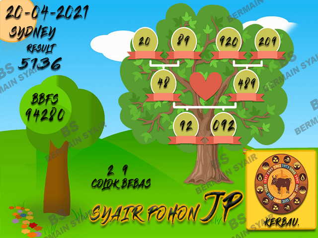 PREDIKSI togel sydney