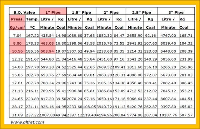 boiler blowdown calculation