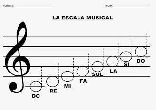 examen escalas musicales