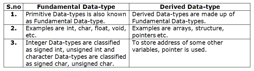 Diploma Student: BASIC CONCEPTS OF DATA REPRESENTATION