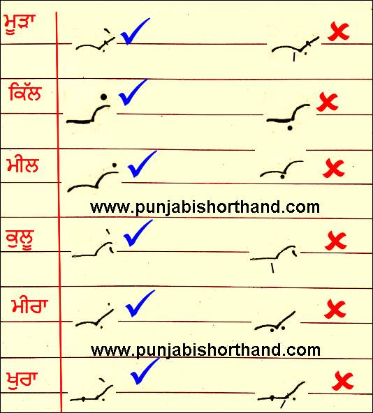 Learn Punjabi Shorthand ਕਰਤਾਰ ਸਿੰਘ ( ਲੇਟਵੀਆਂ ਰੇਖਾਵਾਂ Horizontal