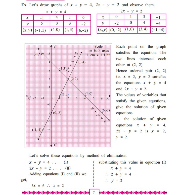 Mathematics For 10th Class