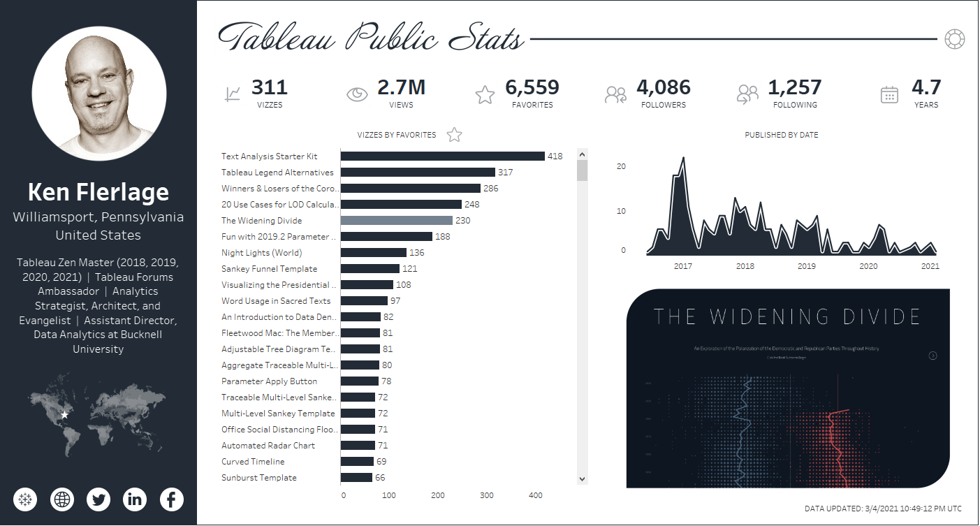 Introducing the Tableau Public Stats Service - The Flerlage Twins:  Analytics, Data Visualization, and Tableau