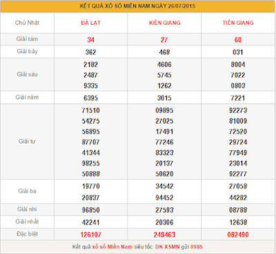 ket qua xo so mien nam thu 6